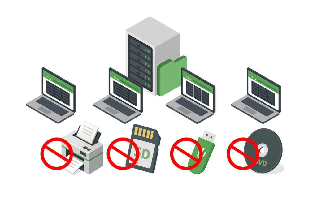 プリンター・SDカード・USBメモリ・DVDなどへのアクセスが禁止されていることを示す図
